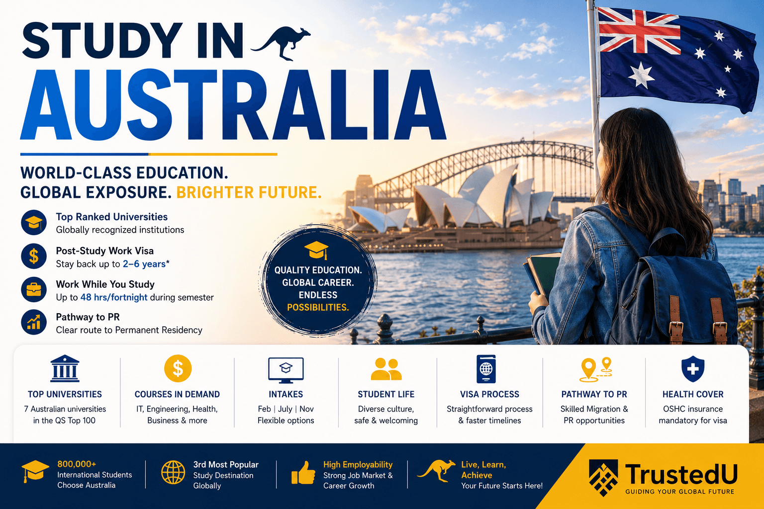 Study in Australia 2026: New Visa Rules, Universities, Costs & Scholarships
