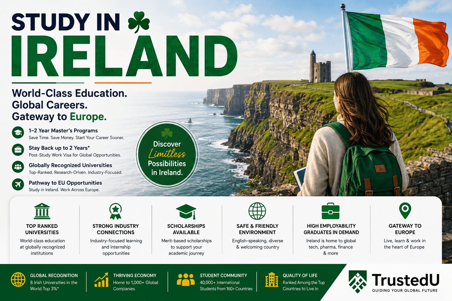 Study in Ireland 2026: Top Universities, Costs, Stamp 2 Visa & 2-Year Stay Back