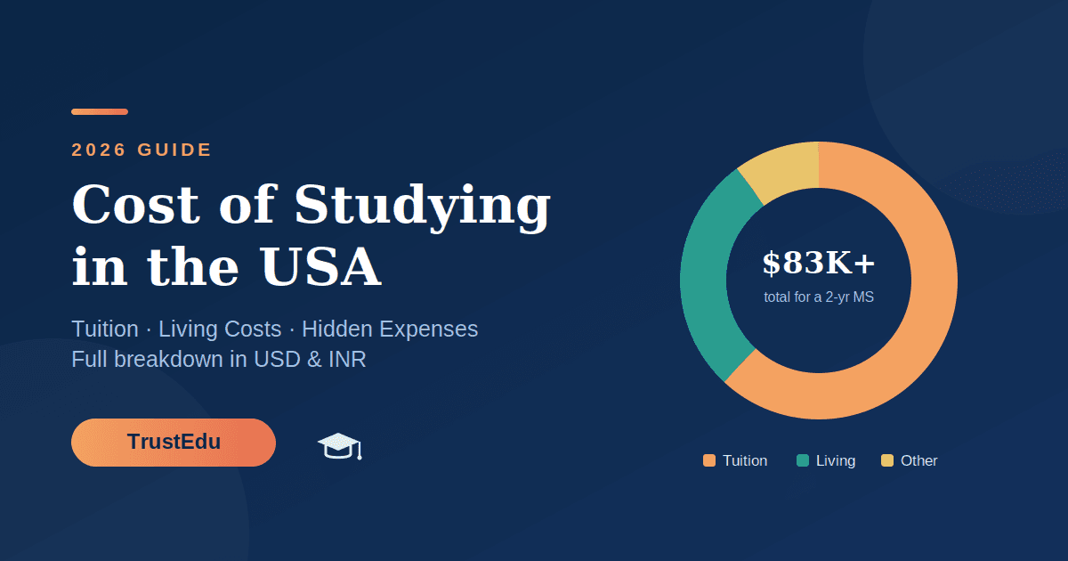 Cost of Studying in USA for Indian Students 2026: Full Breakdown