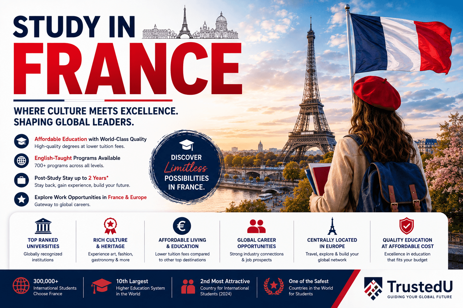 Study in France Guide 2026: Low Tuition, Campus France, Costs & Visa Process